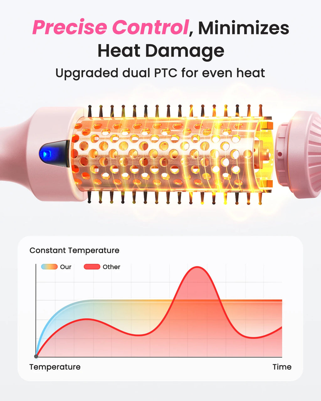 QuickStyle Pro Heated Round Brush