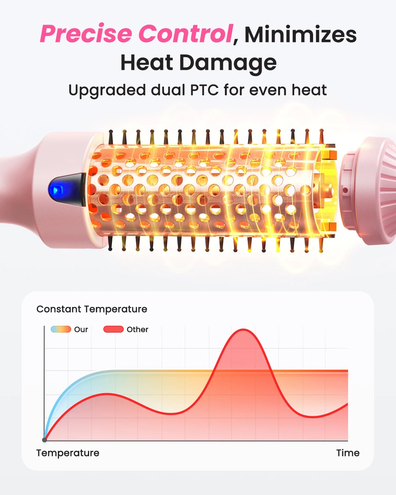 QuickStyle Pro Heated Round Brush
